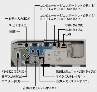 インターフェイス
