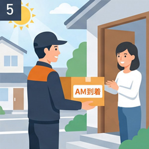 商品の発送とお届け