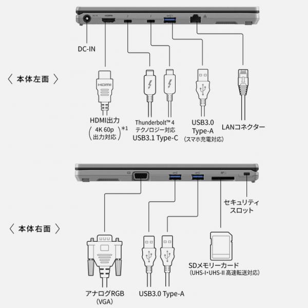 【純箱・予備バッテリー付属】Panasonic CF-SR3　CF-SR3SSBCP  中古 レッツノート Office Win11 第12世代[Core i5 1245U 16GB 512GB 無線　無線 カメラ BT 12.1型]:美品sub_image8