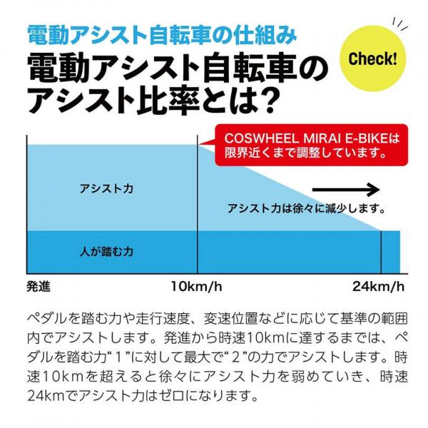 電動アシスト自転車 COSWHEEL MIRAI COMFORT 20インチ ファットタイヤ 通勤 通学 にも おすすめ 道路交通法の基準に適合 組立完成車お届け 電動自転車sub_image6