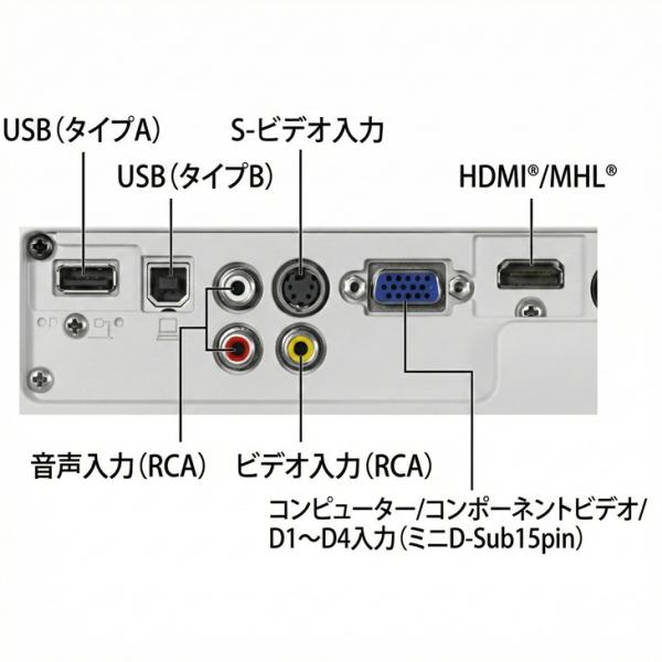 【レンタル】 EPSON 液晶プロジェクター プレゼン セミナ 講義 結婚式の二次会に 解像度 標準VGA1280x800 HDMI EB-W31 3200lm WXGAsub_image6