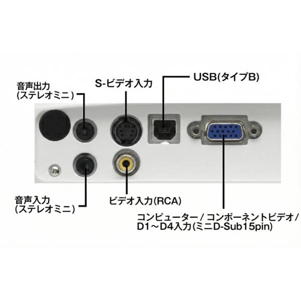 【レンタル】 EPSON 液晶プロジェクター プレゼン セミナ　講義　結婚式の二次会に 解像度 標準800×600〜1400×1050 D-SUB接続　EB-S8 2500lm SVGA　レンタル 送料無料sub_image6