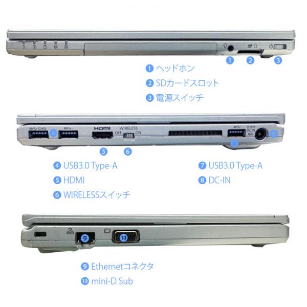 Panasonic CF-SZ6 中古 レッツノート 選べるオリジナルカラー Office Win10 or Win11 [Core i5 7300U 8GB 256GB カメラ 12.1 ] :訳あり(フレームひび)sub_image10
