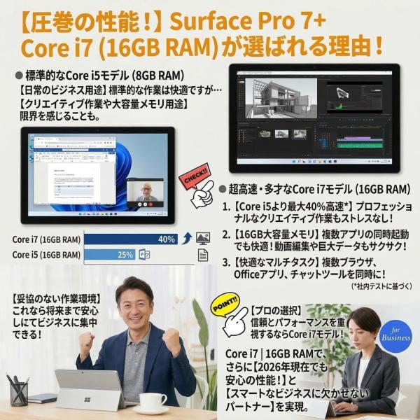 【中古パソコン 特価】Microsoft Surface Pro7+ サーフェス タブレット お得な5点セット Windows11 [Core i7 1165G7 16G 256G カメラ 12.3]:アウトレットsub_image4