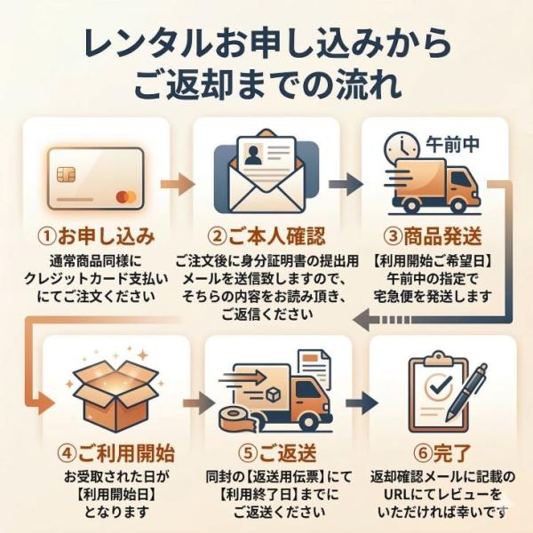 【レンタル】7日間〜ノートパソコン ミドルスペックモデル win11 15.6インチ Core i5 10世代 SSD256GB メモリ8GBsub_image4
