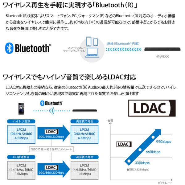 【中古】SONY HT-5000 サウンドバー　高性能スピーカー 5.1.2ch Dolby Atmos DTS:X ハイレゾ 8KHDR HDMI付属 Bluetooth 対応 ブラック :良品sub_image7