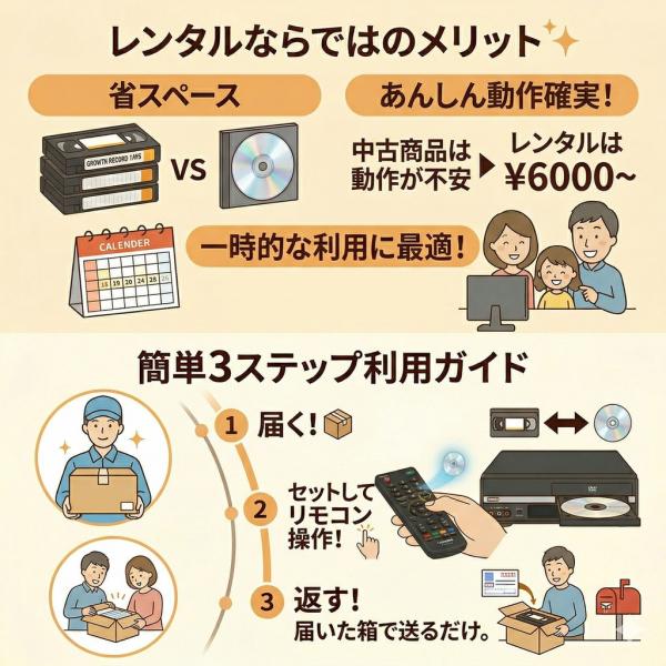 【レンタル】1泊2日〜ダビング可能 VHSビデオ一体型DVDレコーダー ビデオデッキ VHSテープをDVDにデジタル化 録画 ダビング機 おうちで簡単ダビング 往復送料無料sub_image3