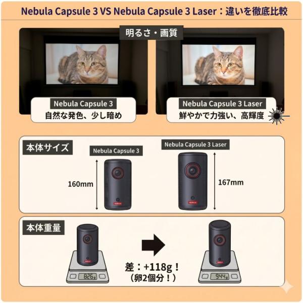 【レンタル】1泊2日～Anker Nebula (ネビュラ) Capsule3 laser GoogleTV搭載　モバイルプロジェクター レーザー光源 小型sub_image5