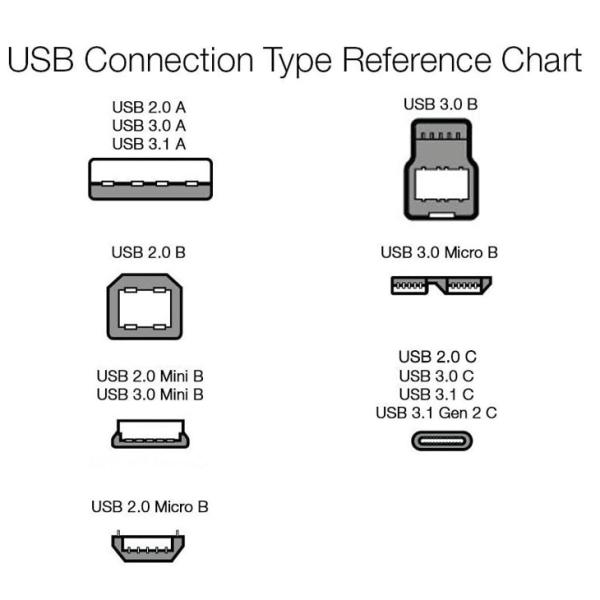 【新品】USB Type-C タイプCケーブル 2m Type-C-Type-C ノーブランド バルク USB Power Delivery 5A対応 充電ケーブルsub_image7