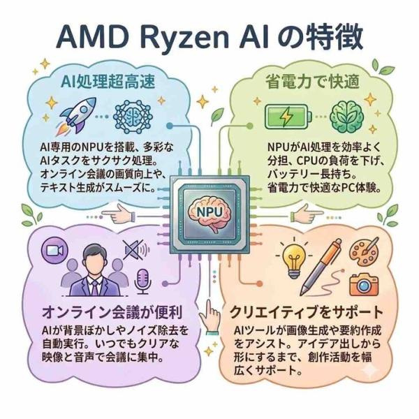 【新品パソコン 】【最新CPU搭載】ASUS JAPAN ExpertBook PM3406CKA-LY0185X Win11 [Ryzen AI 7 350 メモリ32GB SSD512GB 無線 カメラ 14.0型]:新品sub_image6