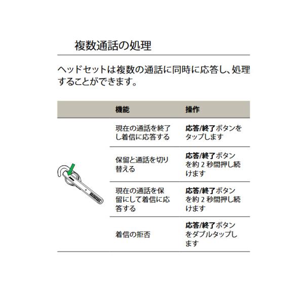 Jabra Stealth UC 快適にハンズフリーで携帯電話が使える、小型で軽量な Bluetooth 対応ヘッドセットsub_image9