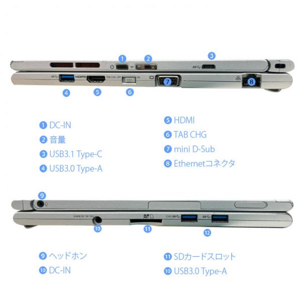 Panasonic CF-XZ6 2in1タブレット 選べるカラー!中古 ノート QHD  Office Win10 or Win11 [corei5 7200U 4G 256G カメラ 12.1 ] :良品sub_image6
