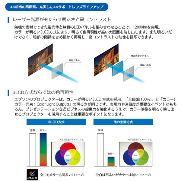 EPPSON レーザー光源搭載ビジネスプロジェクター EB-L1500UH 12000lm 3LCD方式 WUXGA 超短焦点レンズ ELPLU04 大規模イベント 講演会 展示会 企業のプレゼンテーション 映像コンテンツの上映 劇場　ホールsub_image3