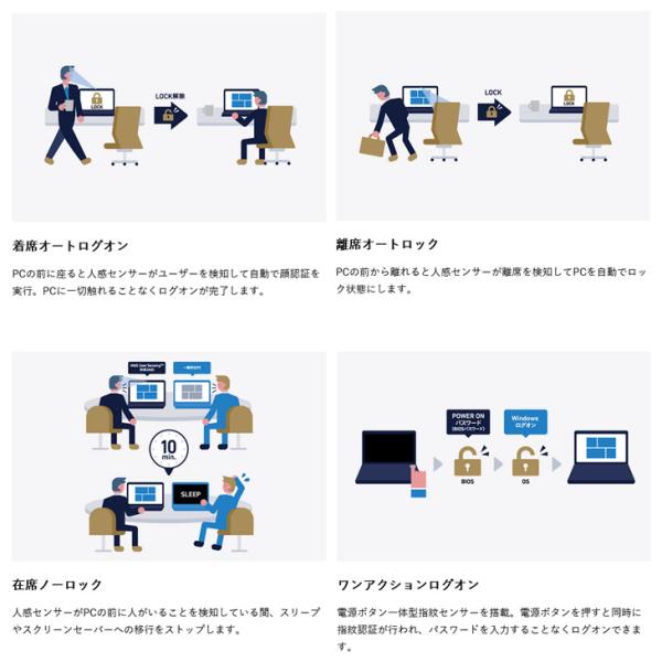 【中古ノート】SONY VAIO ProPK21 VJPK218000  Office Win11 第11世代 タッチパネル SIMフリー [Core i5 1135G7 2.4GHz メモリ16GB SSD256GB 14型 無線]:良品sub_image7