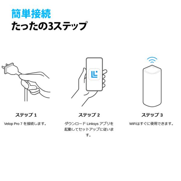 【送料無料】Linksys Velop Pro 7 MBE7003 Wi-Fi7トライバンドメッシュWi-Fiシステム最大速度約10.7GbpsQualcomm Multi-Link Operatio ホワイトsub_image8