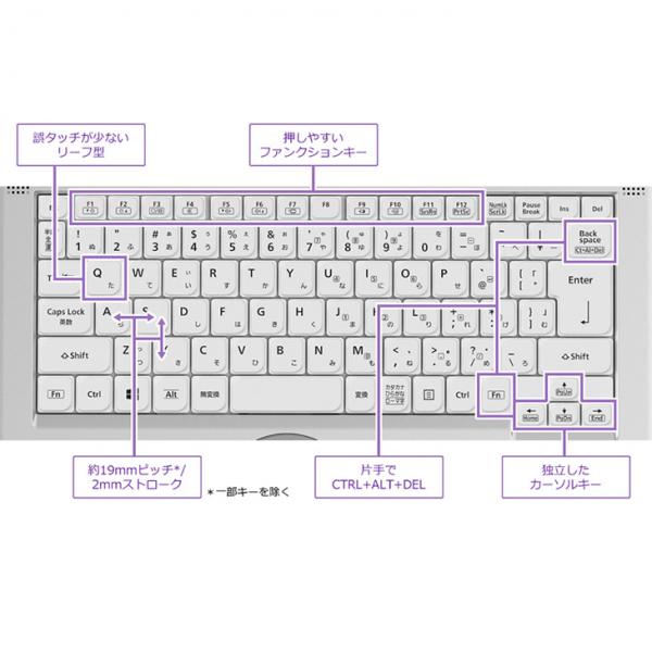 Panasonic CF-LV1 中古 レッツノート 使用時間70時間以内 Office Win10 or Win11 第11世代[Core i5 1145G7 メモリ16GB SSD512GB 無線 マルチ カメラ 14型]:良品sub_image9