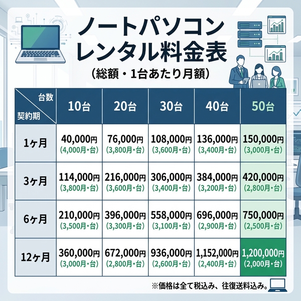 【レンタル】1ヶ月～10台 ノートパソコン 法人向け win11 15.6インチ Core i5 SSD256GB メモリ8GBsub_image1