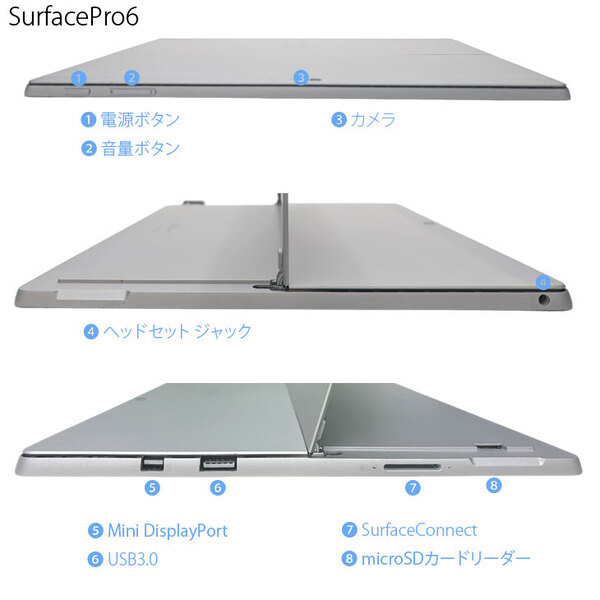 【2026年新春 運試し福袋 Surfaceガチャ】Microsoft Surface Pro6+新品Bluetoothキー or Pro7+純正キー Office 便利な付属品(7in1ハブ ペン　マウス):福袋sub_image4