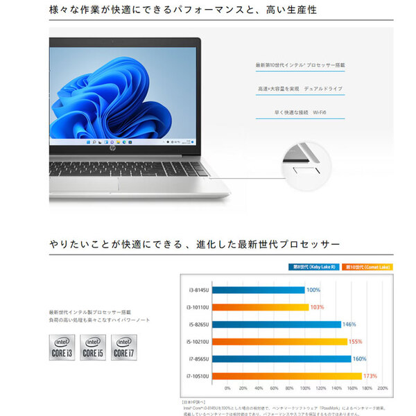 HP PROBOOK 450G7 中古 ノート Office Win10 or Win11 [Core i5 10210U メモリ16GB SSD512GB 無線 テンキー カメラ フルHD 15.6型 ] :訳あり(Deleteキー×)sub_image3