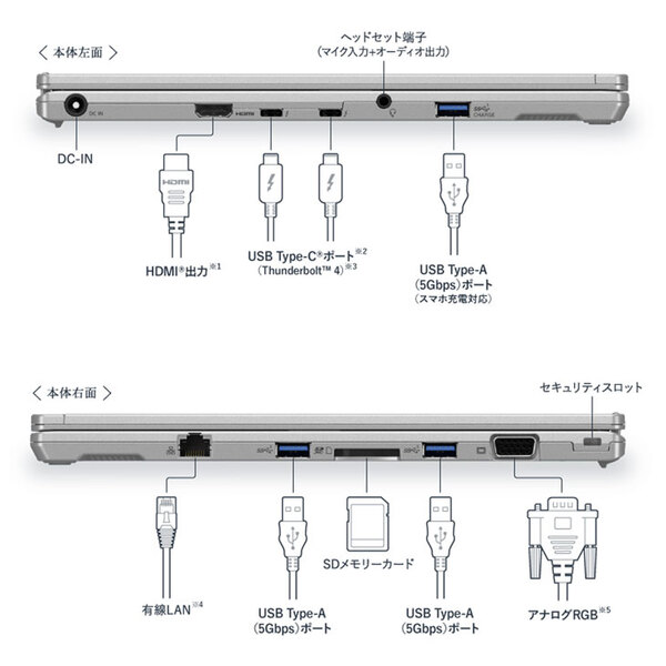 【■新品パソコン】Panasonic Let's note CF-FV4 ノート Win11 [Core i5 1345U メモリ16GB SSD256GB カメラ 無線　有線　Type-C　14型]:新品sub_image4