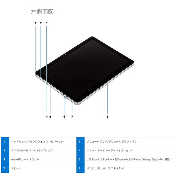 【中古パソコン SIMフリー】DELL LATITUDE 7200 2in1 タブレットノート Office Win11 第8世代[Corei5 8365U 16GB SSD256GB 無線 カメラ 12.3]:良品sub_image5