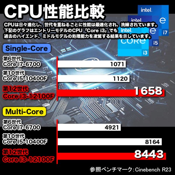 ゲーミングPC デスクトップ ブラック GeForce GTX1650 第12世代 Intel Corei3 12100F Win11 SSD500GB メモリ16GBsub_image15
