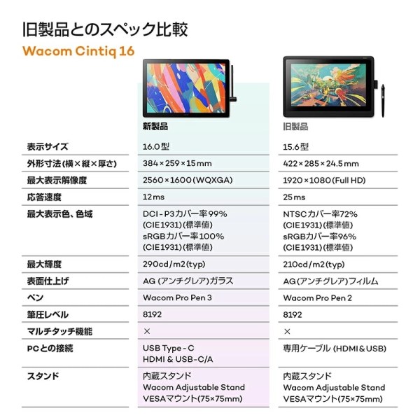 ゲーミングPC デスクトップ ブラック 液晶ペンタブレット Wacom Cintiq 16(DTK168)付属 GeForce RTX2060 Corei5 14400F Win11 SSD500GBsub_image10