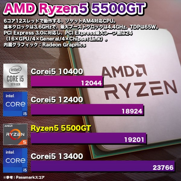 ゲーミングPC デスクトップ ブラック メッシュ GeForce RTX2060 AMD Ryzen5 5600GT Win11 SSD500GB メモリ16GBsub_image14
