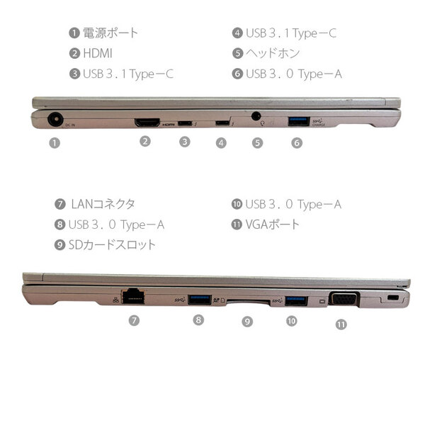 【中古パソコン SIMフリー】Panasonic CF-FV1R12VS 中古 レッツノート Office Win11 [Core i5 1145G7 メモリ16GB SSD512GB カメラ タッチ 14型]:アウトレットsub_image6