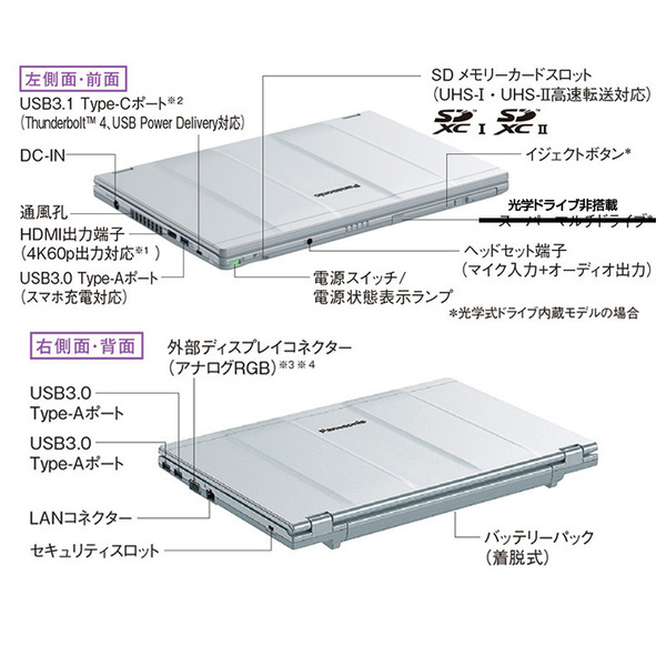 【中古パソコン】Panasonic CF-LV1 レッツノート Office Win11 第11世代[Core i5 1145G7 メモリ16GB SSD512GB 無線 カメラ Type-C 14型]:アウトレットsub_image6