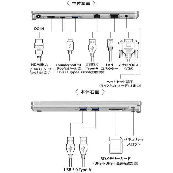 【中古パソコン】Panasonic CF-QV1 レッツノート 選べるカラー Office Win11  [Core i5 1145G7 メモリ16GB SSD512GB 無線 カメラ タッチ 12型]:アウトレットsub_image4