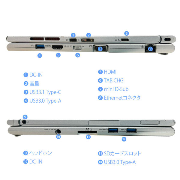 【今だけSSD倍増中↑】Panasonic CF-XZ6 2in1タブレット 選べるカラー!中古 ノート Office 選べるOS [corei5 7200U 8GB 512G カメラ 12.1 ] :訳あり(タッチ×)sub_image6