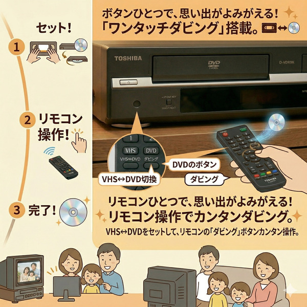 【レンタル】ダビング可能 VHSビデオ一体型DVDレコーダー ビデオデッキ VHSテープをDVDにデジタル化 録画 ダビング機 おうちで簡単ダビング 往復送料無料sub_image2