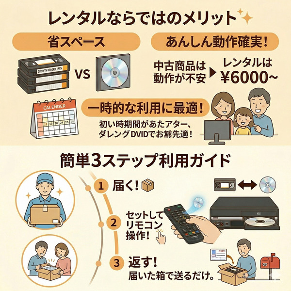 【レンタル】ダビング可能 VHSビデオ一体型DVDレコーダー ビデオデッキ VHSテープをDVDにデジタル化 録画 ダビング機 おうちで簡単ダビング 往復送料無料sub_image3