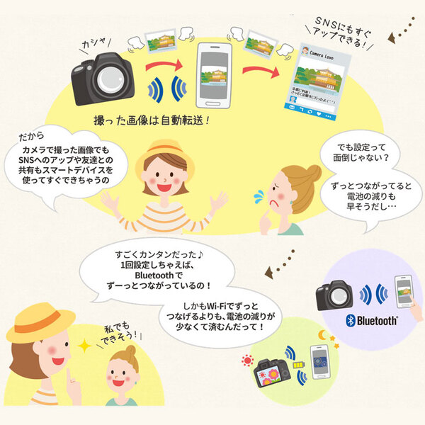 Nikon デジタル一眼レフカメラD5600 APS-C 18-140VR レンズキット 2416万画素 3.2型液晶 タッチパネルAF-S Bluetooth:良品sub_image3