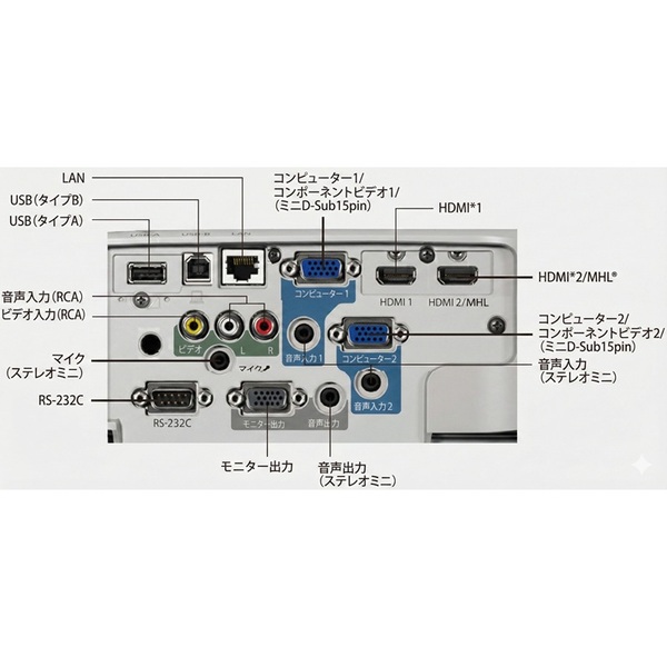 【レンタル】 EPSON 液晶プロジェクター EB-990U 3800lm 解像度WUXGA 3LCD方式 3.2kg リモコン/ケース付sub_image6