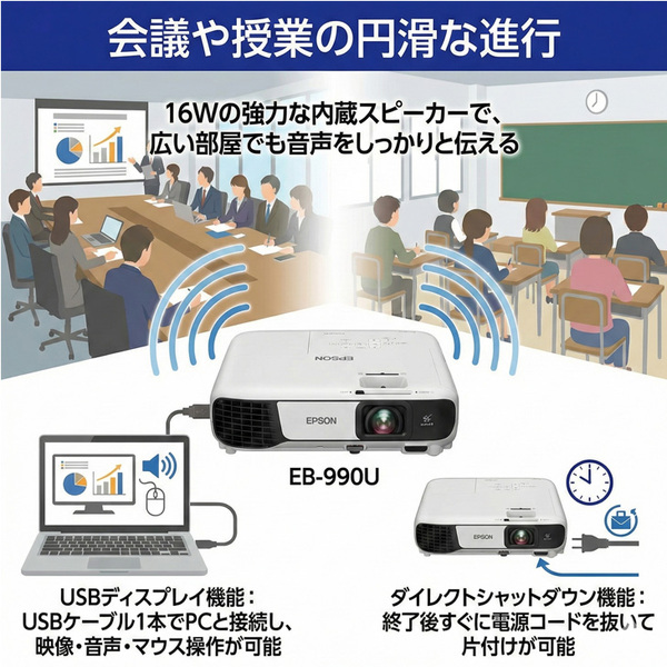【中古】EPSON 液晶プロジェクター 使用時間200時間以下 EB-990U 3800lm 解像度WUXGA 3LCD方式 3.2kg リモコン/ケース付:良品sub_image5