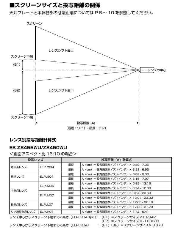 【レンタル】EPSON 液晶プロジェクター EB-Z11005 11000lm 解像度XGA 3LCD 24.2kg 大会議室でのプレゼンなどに対応できる業務用プロジェクタ リモコン ケース付sub_image3