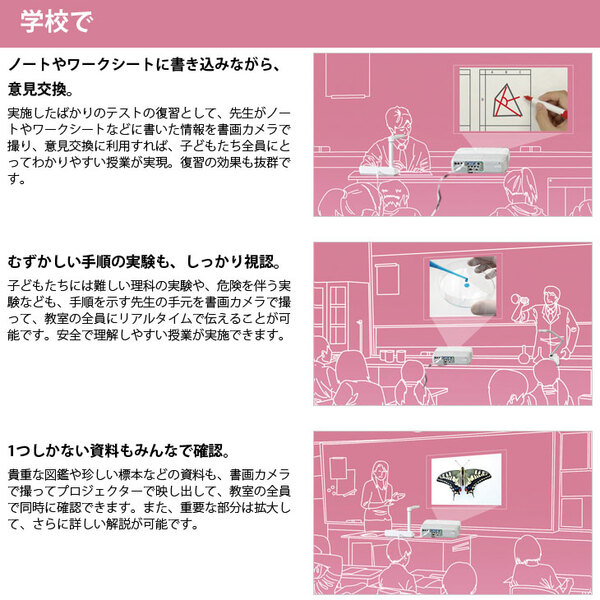 【中古】EPPSON ビジネスプロジェクター ELPDC07 書面カメラ 最大8倍デジタルズーム/最大撮像サイズB4　ソフトケース:良品sub_image3