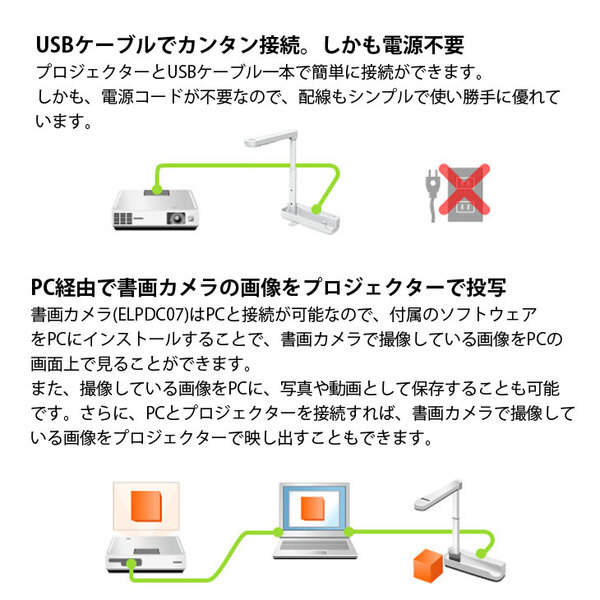 【中古】EPPSON ビジネスプロジェクター ELPDC07 書面カメラ 最大8倍デジタルズーム/最大撮像サイズB4　ソフトケース:良品sub_image5