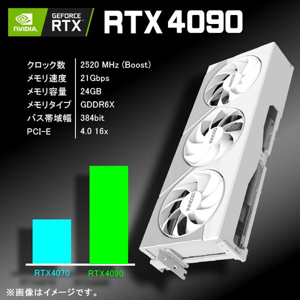 ゲーミングPC 白色海景房シームレス HJF-ATX(WH)水冷 GeForce RTX4090 第13世代 Corei9 13900KF Win10/11変更可 NVMe M.2 SSD1TB 32GB eスポーツ PASOUL 極sub_image5