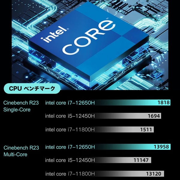 ゲーミングPC ノートパソコン GeForce RTX4060 第12世代 Intel Corei7 12650H Win11 SSD512GB メモリ16GB 15.6インチ 新品1年保証sub_image4