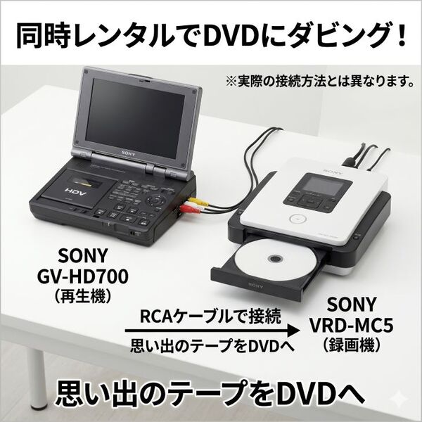 【レンタル】1泊2日～ HDビデオカセットレコーダー miniDV HDV GV-HD700 SONY ビデオカメラ Handycamsub_image3