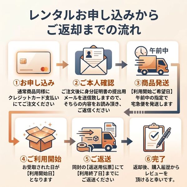 【レンタル】1泊2日～GoPro HERO10 ブラック - 防水アクションカメラ、フロントLCDとタッチリアスクリーン、GP2エンジン、5K HDビデオ、23MP写真sub_image4