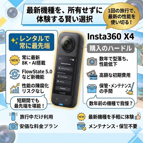 【レンタル】1泊2日～Insta360 X4-8K防水360度アクションカメラ、4K広角動画、見えない自撮り棒、着脱式レンズガード、手ブレ補正、スポーツ/旅行/アウトドアsub_image3