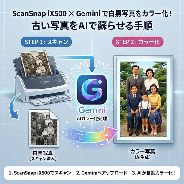 【レンタル】4日間～書類を素早くデータ化 ドキュメントスキャナー FUJITSU ScanSnap iX500sub_image4
