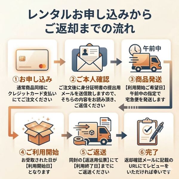 【レンタル】4日間～書類を素早くデータ化 ドキュメントスキャナー FUJITSU ScanSnap iX500sub_image6