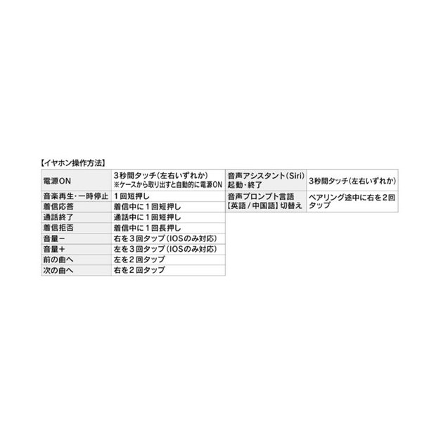 LAZOS ラソス L-TWS 独立型 Bluetooth ワイヤレスイヤホン 新品　未使用品　高音質 ハンズフリー通話に対応 安心の生活防水 カナルタイプ ブラック　ホワイトsub_image4