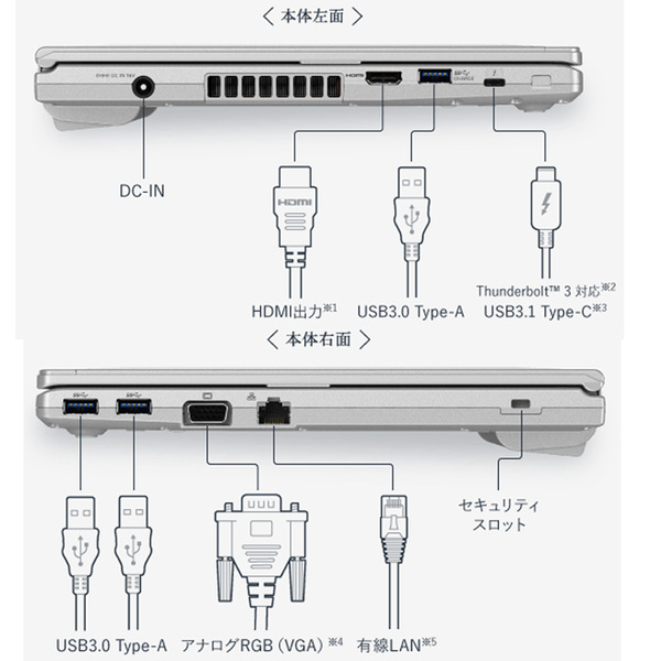 Panasonic CF-LV8 [Core i5 8265U メモリ8GB SSD512G 無線 カメラ フルHD 14型] : 良品  ●Let's Note CF-LV8 CF-LV8KF9VS 中古ノートパソコン ★SIMフリー Office付き Windows11またはWindows10選択可能 選べるカラー レッツノートsub_image4