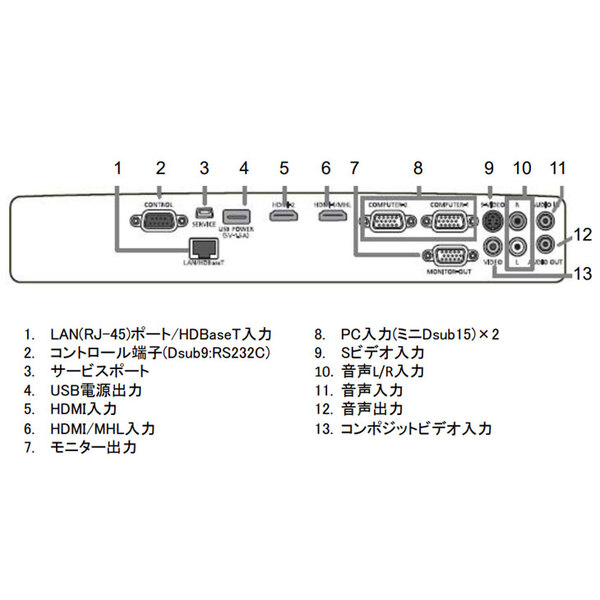 Canon 液晶プロジェクター LX-MU500 5000lm WUXGA DLP方式 5.4kg 大会議室でも対応する明るさ プレゼン イベントに最適 リモコン付:良品sub_image3